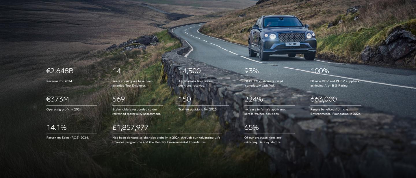 Bentley motors sustainability targets and accolades to date